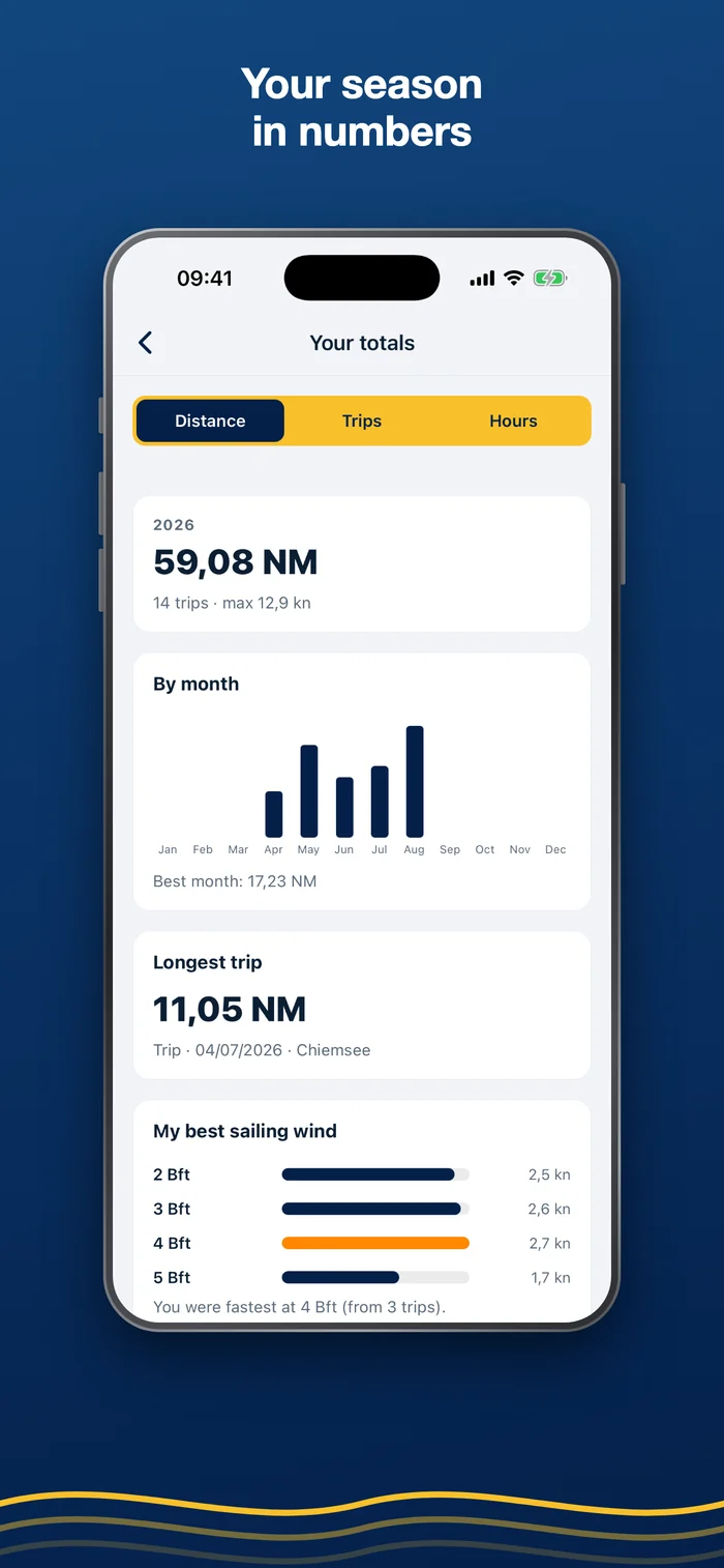 Binnen Skipper – season statistics