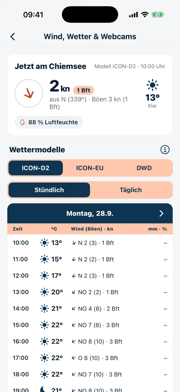 Clubhafen-App – Wind und Wetter am Revier mit stündlicher Vorhersage